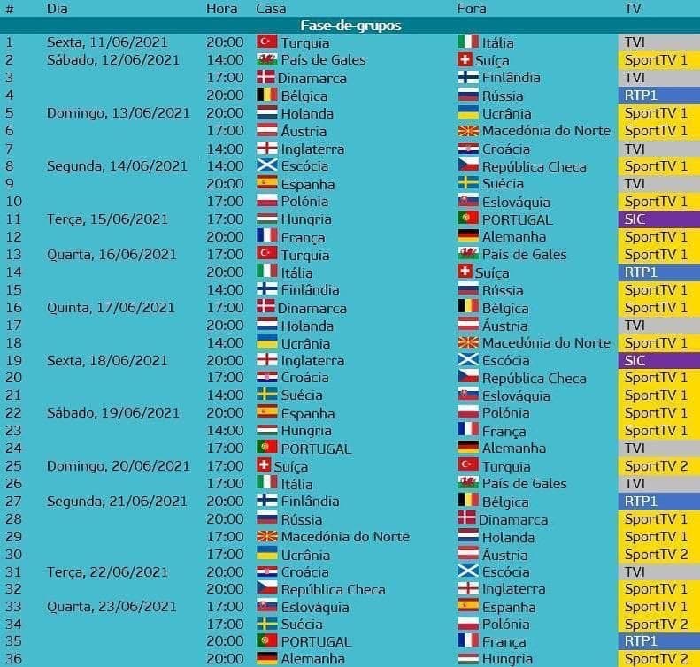 Euro Calendario De Transmissoes De Todos Os Jogos Na Rtp Sic Tvi E Sport Tv